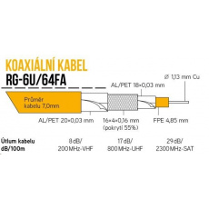 Koaxiální kabel RG-6U/64FA 7 mm, trojité stínění, impedance 75 Ohm, PVC, bílý, cívka 305m Koaxiální kabel RG-6U/64FA 7 mm, trojité stínění, impedance 75 Ohm, PVC, bílý, cívka 305m