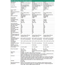 HPE Networking CW 2150 48p 10M/100M/1G PoE+ 4p SFP+ 1G/10G 390W Switch HPE Networking CW 2150 48p 10M/100M/1G PoE+ 4p SFP+ 1G/10G 390W Switch