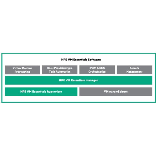 StorMagic 12TB Standard 1yr 24x7 Support